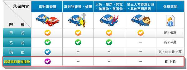 車體險碎碎念 モガミ與喵喵的世界散步 痞客邦