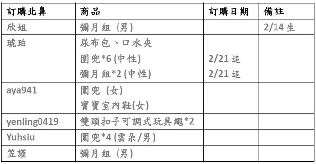 回上一層(熱鍵:b)