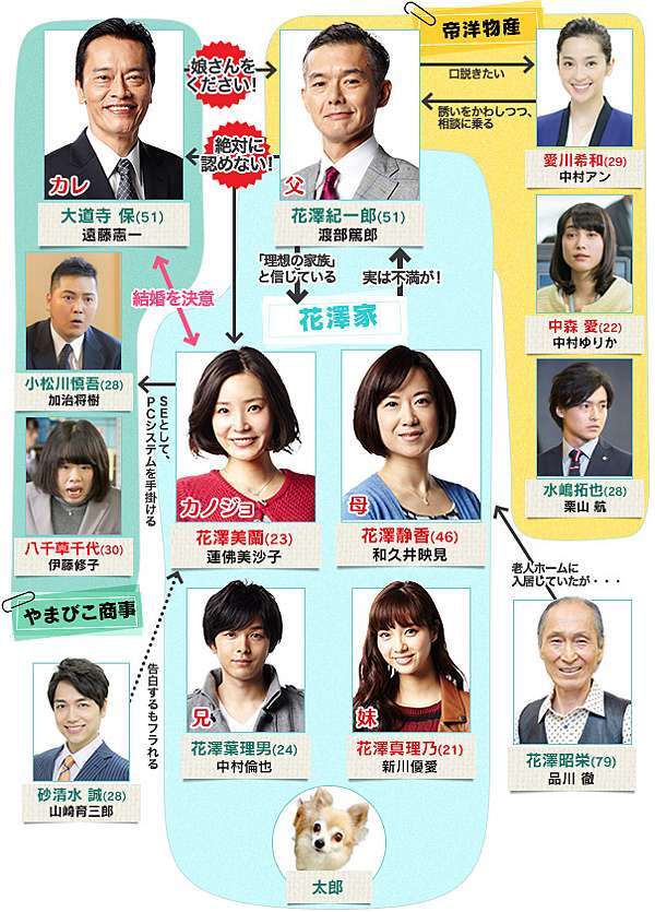 日劇 お義父さんと呼ばせて 讓我叫你岳父 搞笑中帶點省思 雖然還在連載中依然推薦 Bao S Minority Report 痞客邦 日劇 お義父さんと呼ばせて 讓我叫你岳父 搞笑中帶點省思 雖然還在連載中依然推薦 Bao S Minority Report 痞客邦