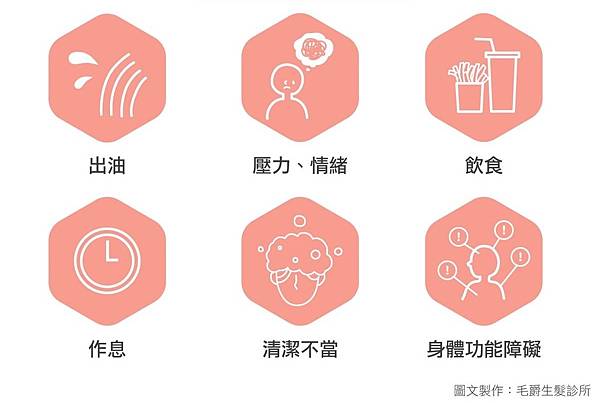 除了先天性因素之外，後天的外在因素（如：清潔不當、化學藥物刺激、細菌或黴菌感染、曬傷等）也是造成頭皮發炎的原因。目前，常見的頭皮發炎現象為脂漏性皮膚炎、毛囊炎、接觸性皮膚炎、免疫功能失調、頭皮曬傷，共五大類型。