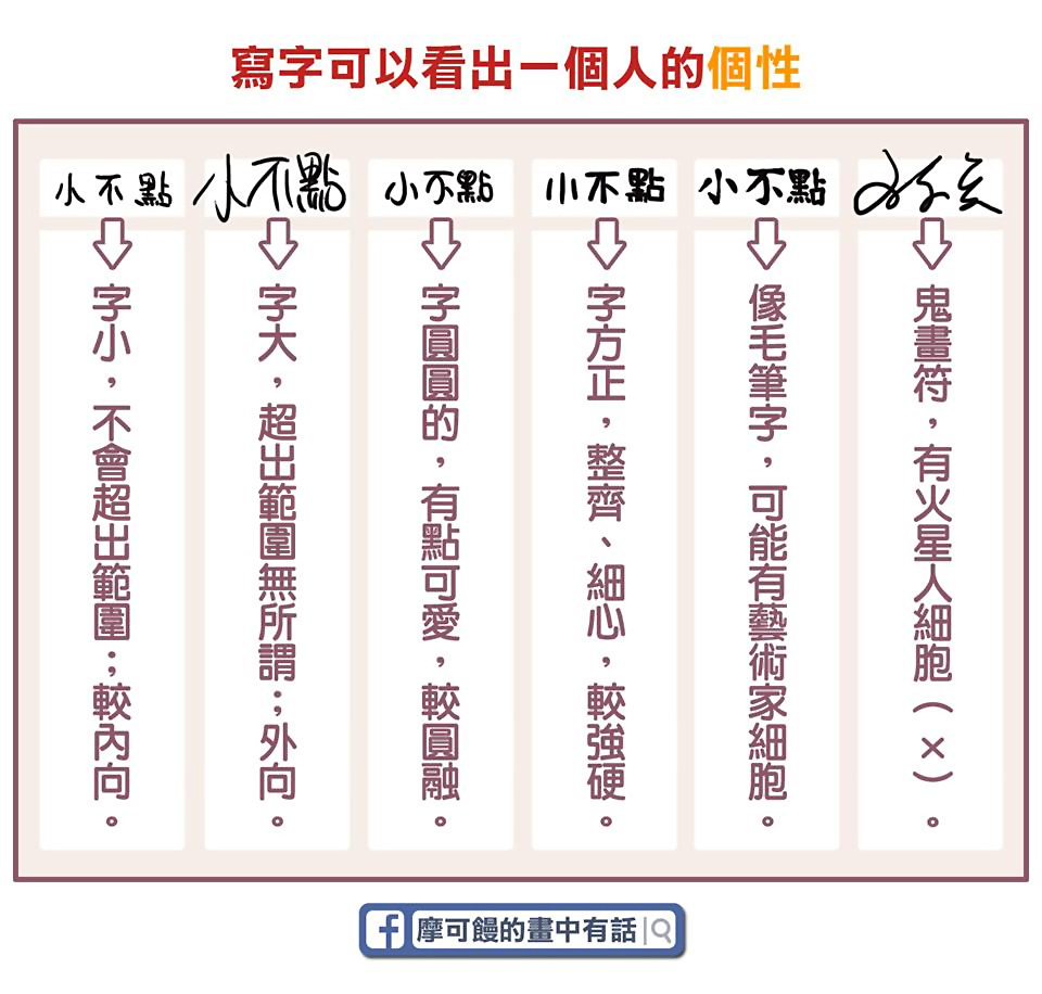 宅夫妻的生活日記 寫字看個性 摩可饅的畫中有話 痞客邦 宅夫妻的生活日記 寫字看個性 摩可饅的畫中有話 痞客邦