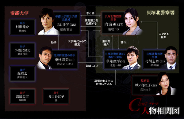 神探伽利略 ガリレオ My Existence Is Like A Sticky Note 痞客邦 神探伽利略 ガリレオ My Existence Is Like A Sticky Note 痞客邦