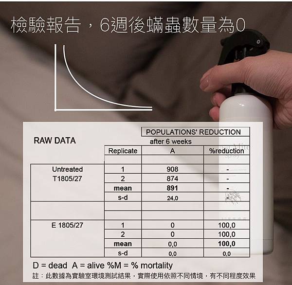 防蟎噴霧驅蟎修正edm直_06.jpg