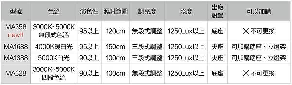 _截圖 2022-01-17 下午1.50.11