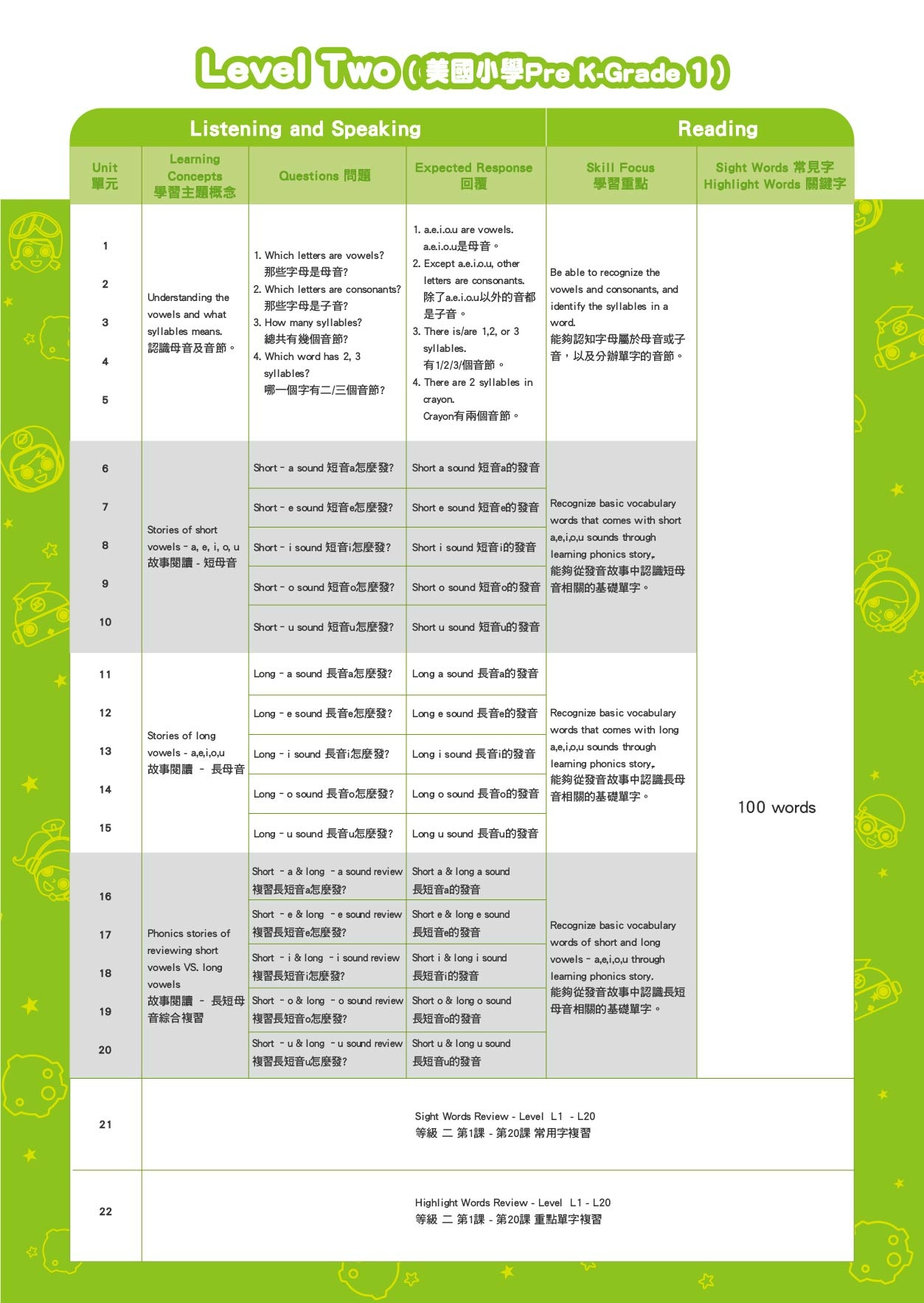 課綱m_Level 2-1