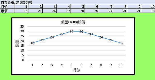 茉園股價倒V(平穩).png