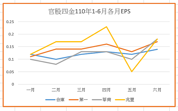 官股四金1.png