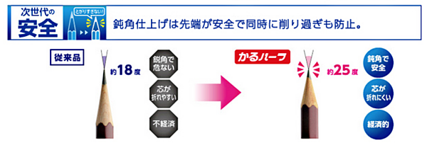 手動削鉛筆機