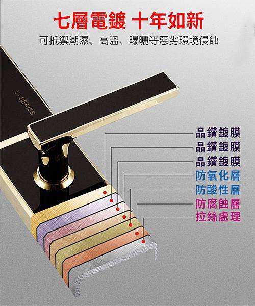 voc電子鎖推薦