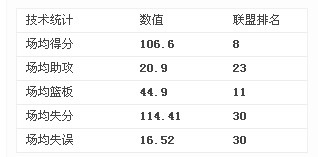 籃網問題