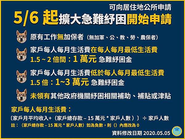 紓困補助懶人包 勞工三萬 政院加碼一萬如何申請 媽咪拜mamibuy 紓困補助懶人包 勞工三萬 政院加碼一萬如何申請 媽咪拜mamibuy