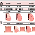 高雄美妍醫美診所極限音波-建議治療條數.png