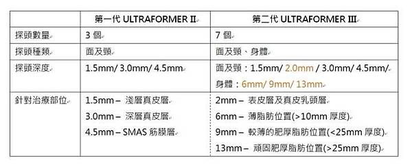 第三代音波拉提(海芙音波)跟第二代音波拉提的差別.jpeg