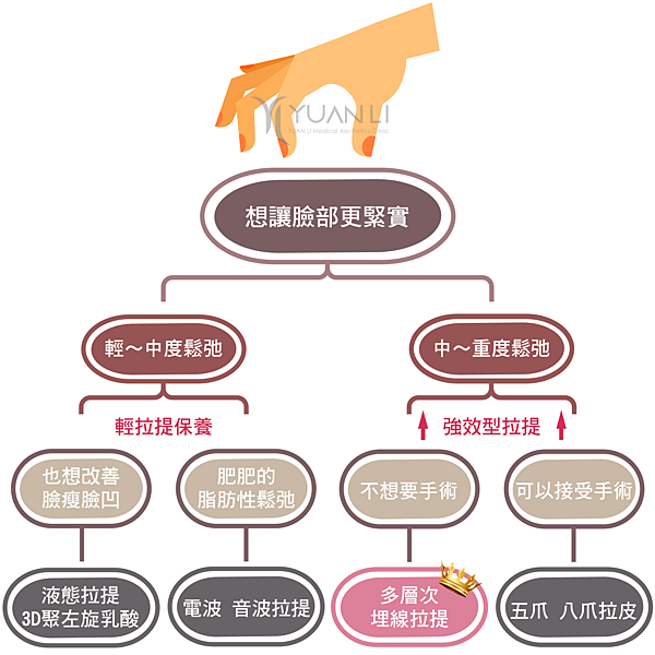 線雕拉提你需要嗎-願麗.png