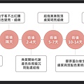 皮秒雷射術後保養流程-甯寓美學診所.jpeg