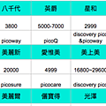 皮秒雷射價格-小青書學姊.png