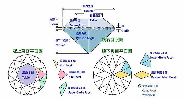 不同的鑽石切工.jpg