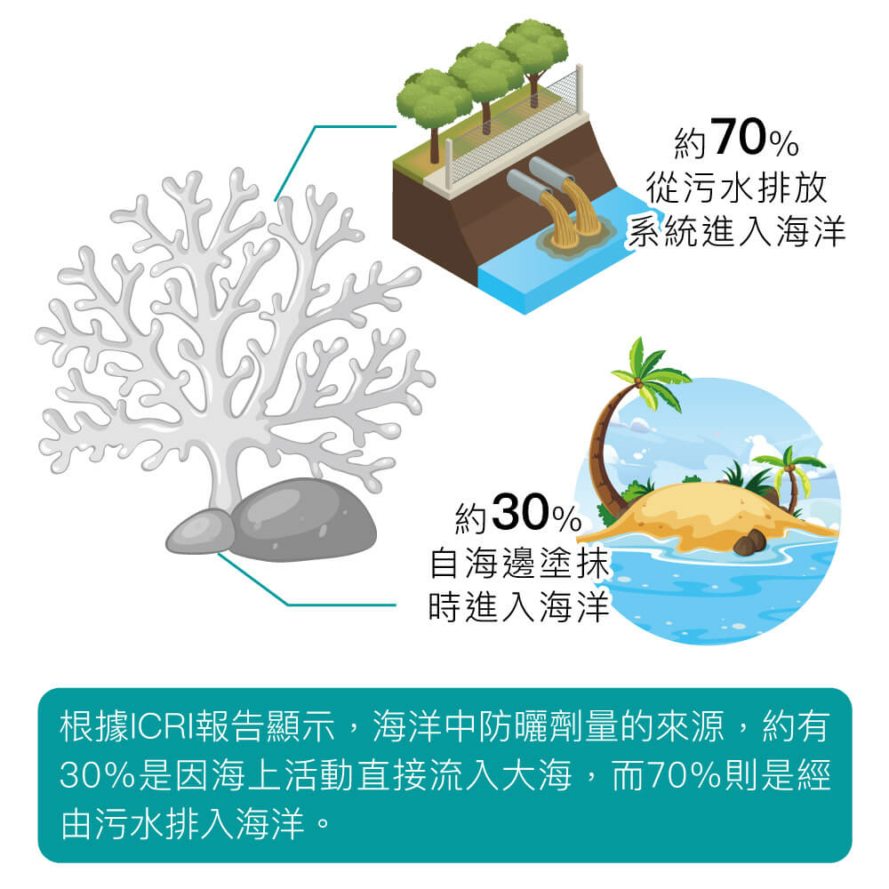 雪芙蘭防曬評價老實說