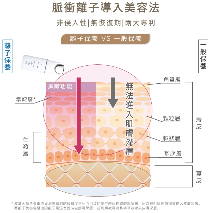 Ands Beauty脉冲离子多功能美容仪ptt都没有这篇真