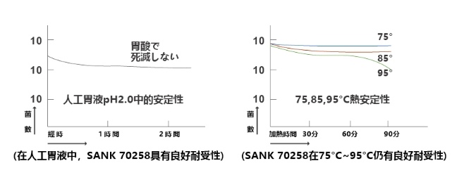 益四元哪裡買？醫學中心指定益生菌，FDA認證日本專利菌株評價