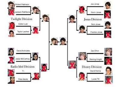 Hottie Tourney Finals: Rob vs. Nick