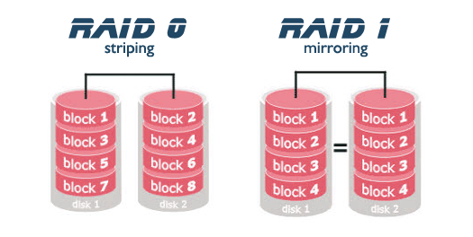 example-of-raid-0-raid-1.png