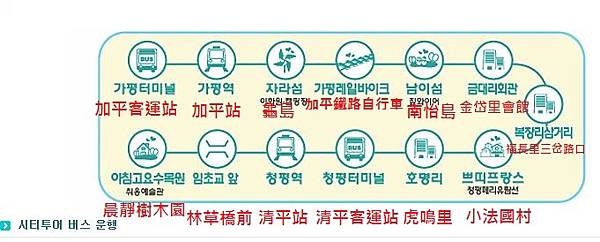 加平光觀巴士運行路線圖