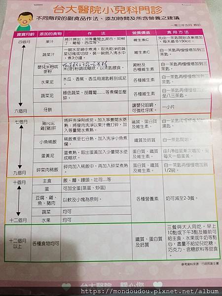 副食品 四個月副食品 固齒器 衛教單 台大醫院小兒科門診副食品衛教單注意事項 果汁機.jpg