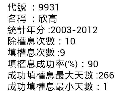 高雄房市熱潮的受益者 欣高瓦斯 9931 生活投資 投資生活 痞客邦
