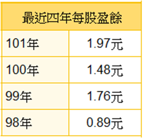 台股99軍團天然氣部隊 新海 9926 大台北 9908 欣高 9931 欣天然 9918 生活投資 投資生活 痞客邦