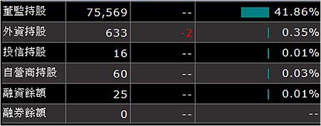 台股99軍團天然氣部隊 新海 9926 大台北 9908 欣高 9931 欣天然 9918 生活投資 投資生活 痞客邦