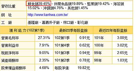 與7 11超商一起大紅大紫 聯華食品 1231 生活投資 投資生活 痞客邦