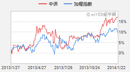 螢幕快照 2014-01-27 下午11.39.17