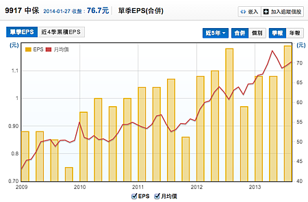 螢幕快照 2014-01-27 下午11.43.44