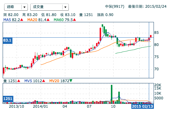 螢幕快照 2015-02-25 上午1.19.20