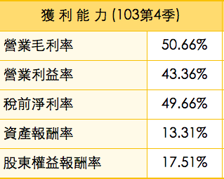 螢幕快照 2015-04-23 上午12.58.10