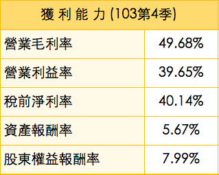 螢幕快照 2015-04-23 上午12.59.28