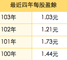 螢幕快照 2015-07-02 下午10.43.55