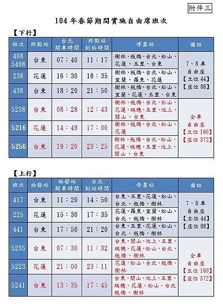 104台鐵春節新自強號自由座【20150119生活】