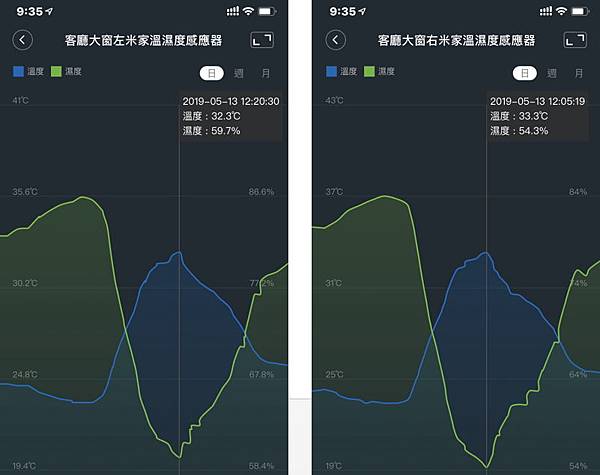 20190513溫度記錄4.jpg