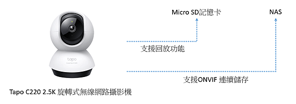 【開箱】TP-Link 可靠智慧最佳助手｜輕鬆打造智慧家庭套