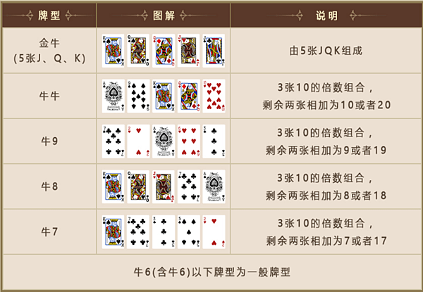 妞妞牌型.png 妞妞牌型.png