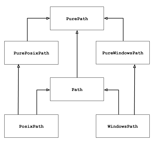 pathlib-inheritance.png