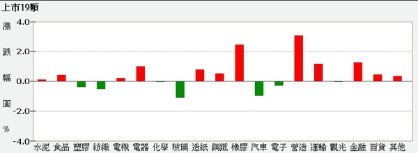 2010-02-08資金.jpg