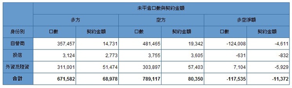 2010-02-08期貨.jpg