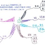 ESI 廣翰思惟 心智圖-3.jpg