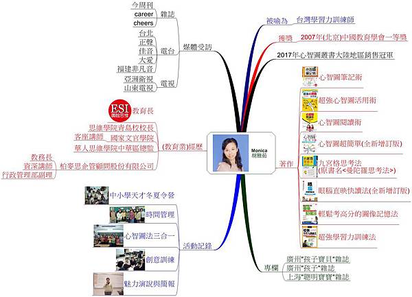 胡雅茹的MM介紹(放射狀)2018.jpg 胡雅茹的MM介紹(放射狀)2018.jpg