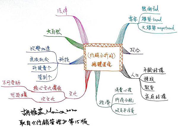 0408行銷分析的總體環境.jpg