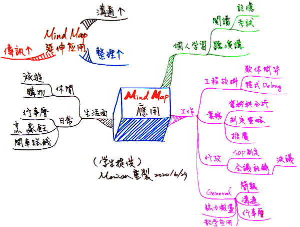 0708Mind Map應用.jpg