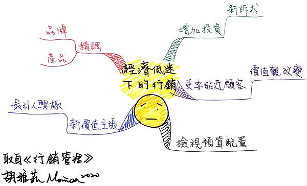 1009經濟低迷下的行銷.jpg